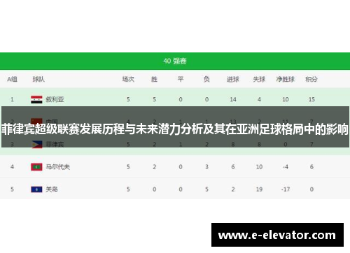 菲律宾超级联赛发展历程与未来潜力分析及其在亚洲足球格局中的影响